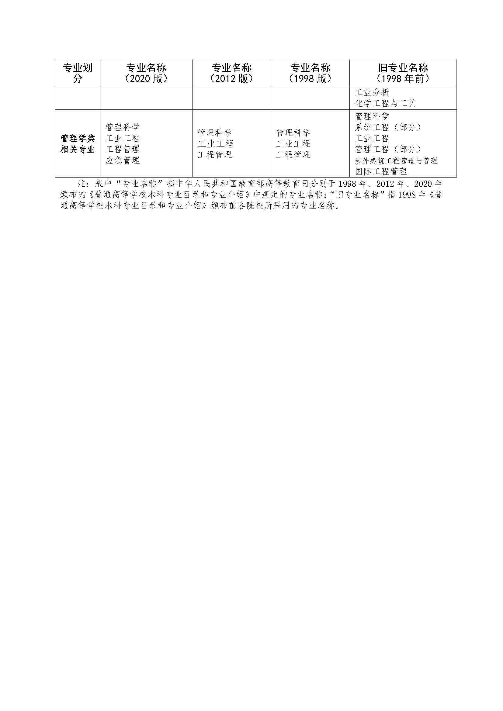 消防工程相关专业新旧对照表_页面_2.jpg
