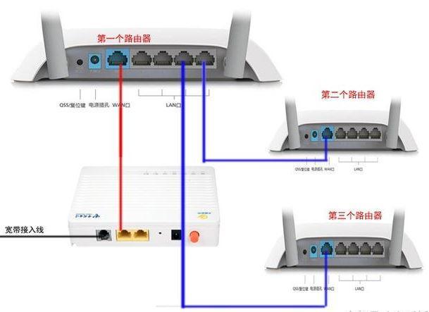 家里无线WIFI信号不好，怎么增加一台无线路由器呢？