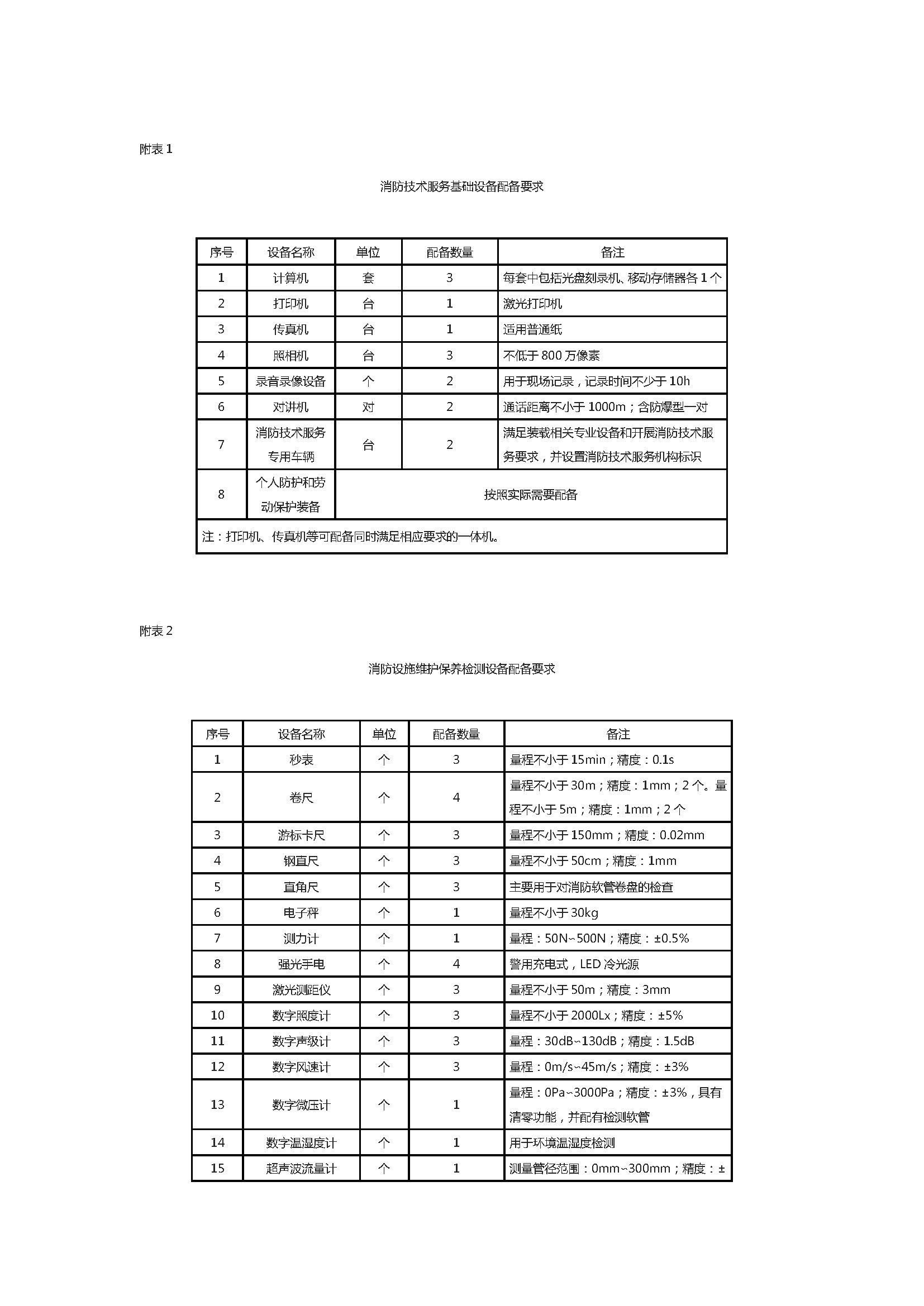 应急管理部关于印发  《消防技术服务机构从业条件》的通知(含技术服务机构设备配置清单下载）