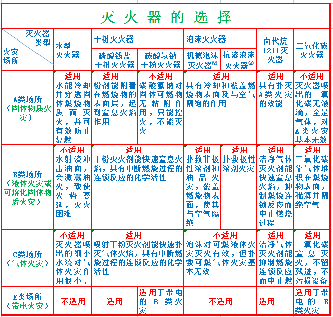 三张图告诉你管理灭火器（图）