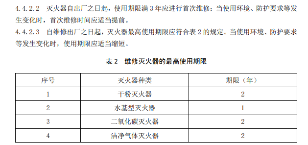 关于《灭火器产品维修、更换及售后服务》T/CPQS XF003-2023实行后与建筑灭火器配置验收及检查规范 GB50444-2008有没有冲突问题（首次维修时间）