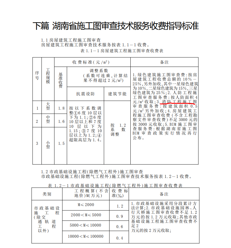 湖南省住房和城乡建设厅关于印发《湖南省房屋建筑与装饰工程概算消耗量标准》《湖南省房屋建设项目设计概算工程建设其他费用标准》的通知：消防设计审查费也有指导价！